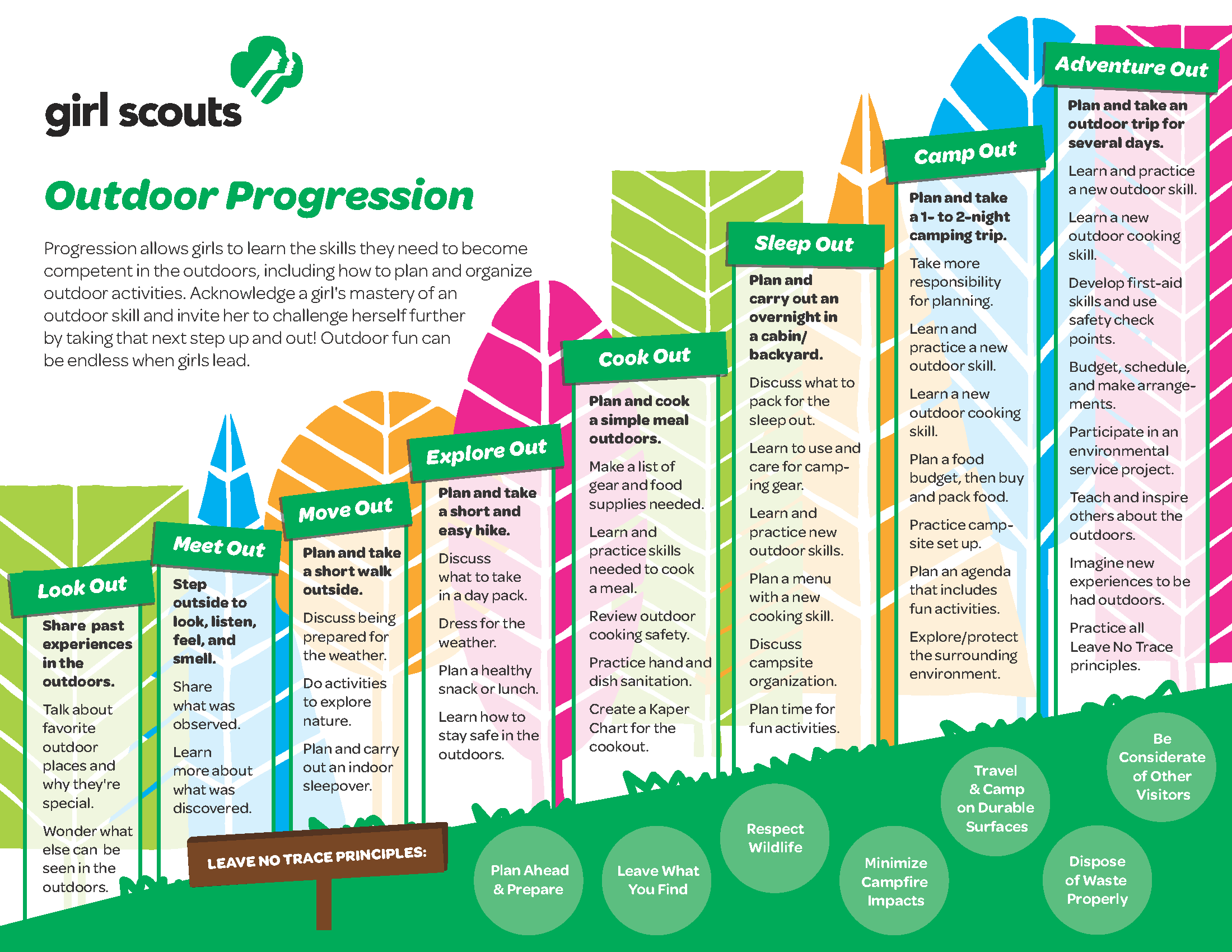 Girl Scout Outdoor Progression Chart